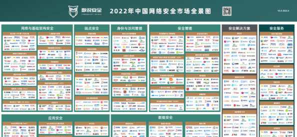 行業認可！世安成功入選數說安全《2022中國網絡安全市場全景圖》